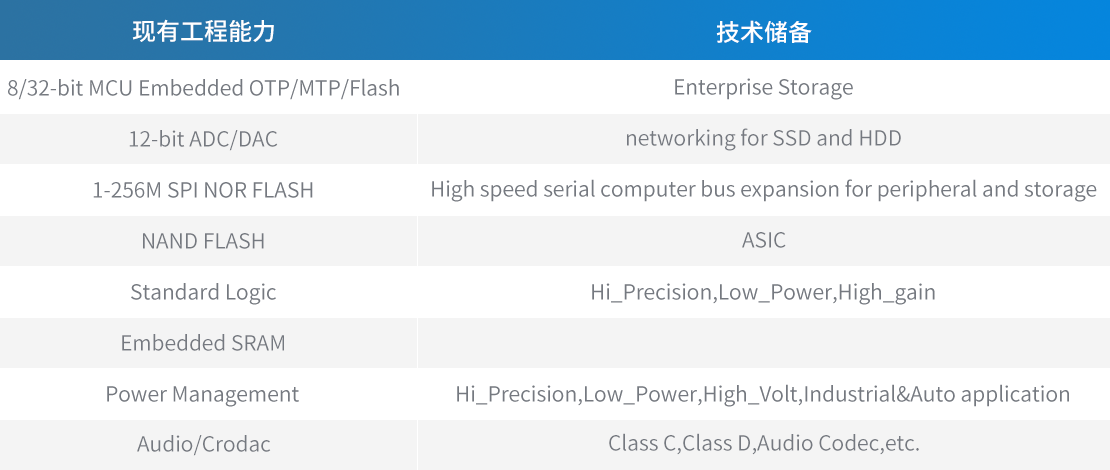 表格2.png